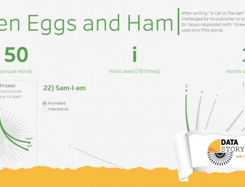 Data Viz del mese: “prosciutto e uova verdi” (le parole del Dr. Seuss)