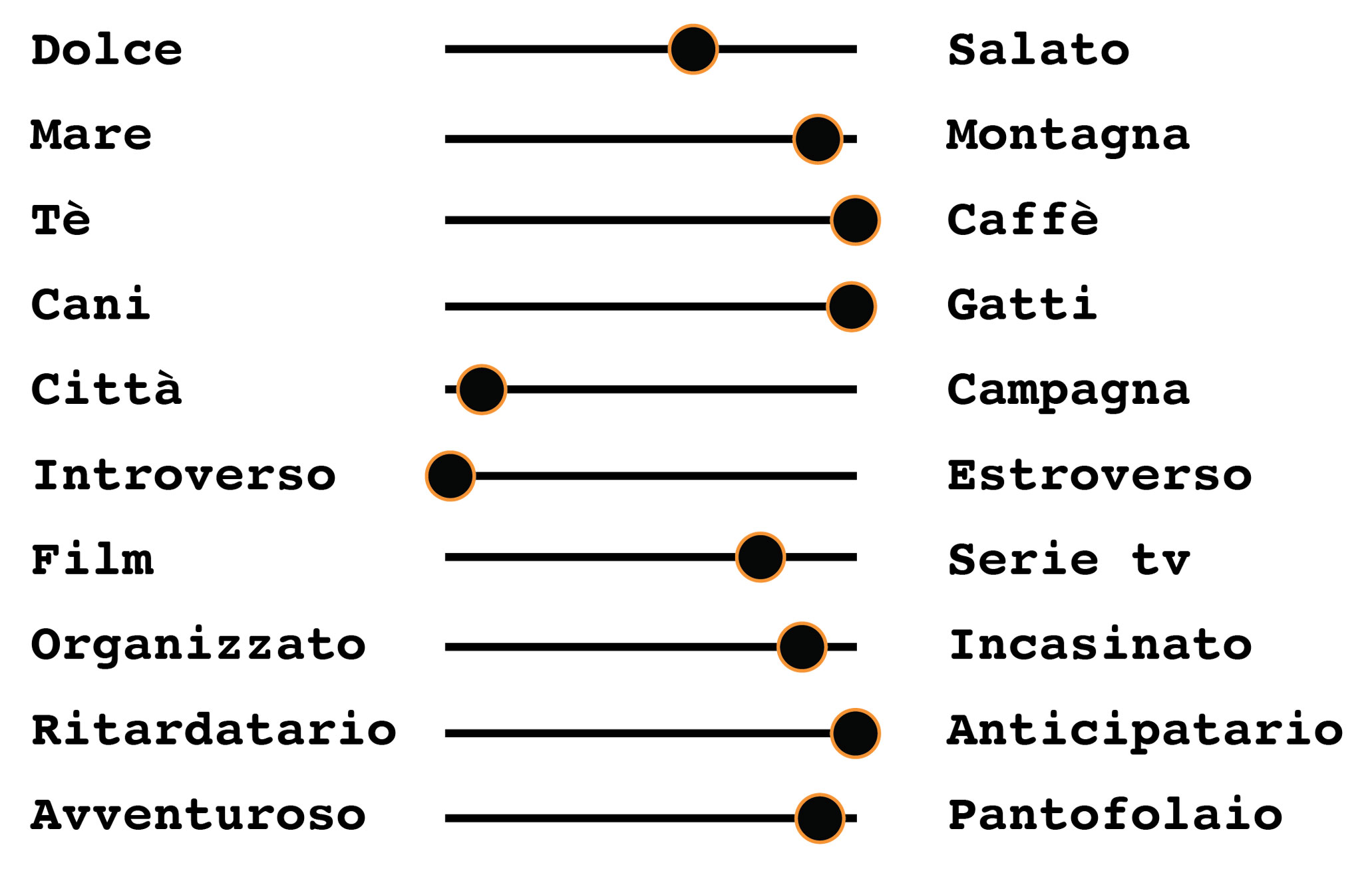 Dati