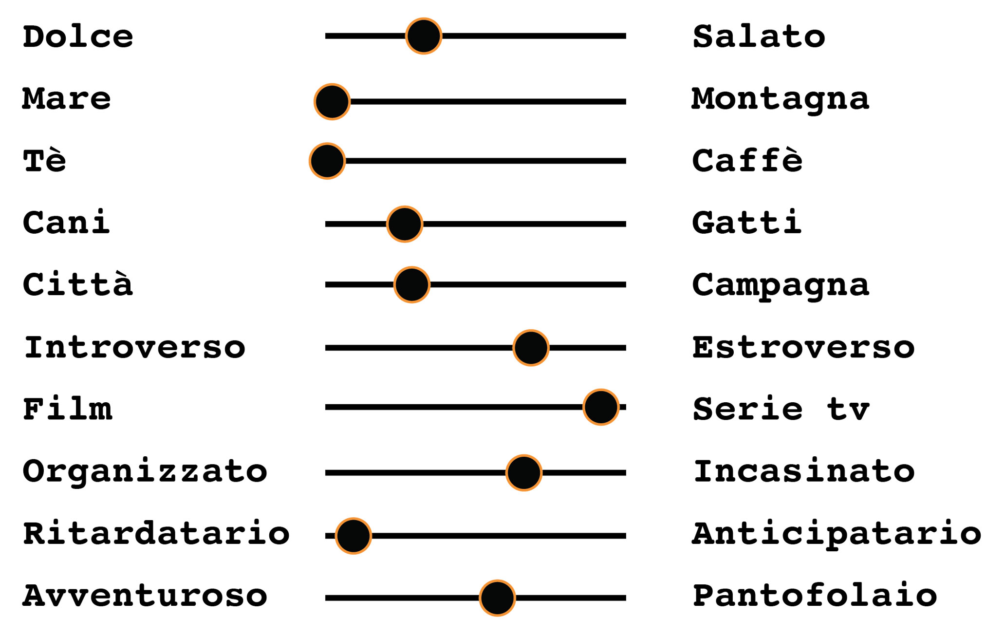Dati