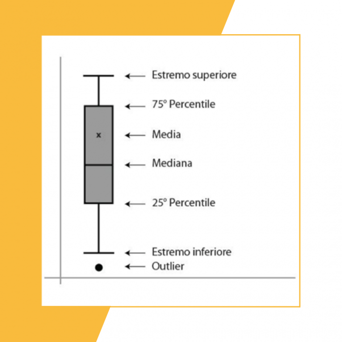 Grafici particolari: Box and Whisker o grafico Scatola e Baffi - Data ...